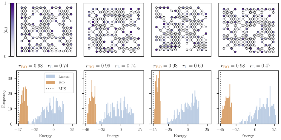 Figure 4 - Results for large graph instances.