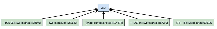Figure 8 – Our BoolXAI plot generated by the code in this post.