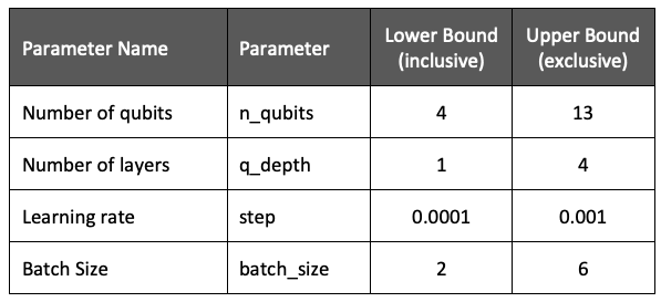 Table 1: Hyperparameter space for HPO.