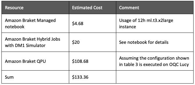 Table 3: Cost estimation