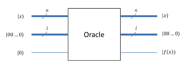 Figure 2: Quantum oracle with a binary output