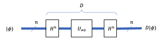 Figure 5: Grover's Diffusion Operator