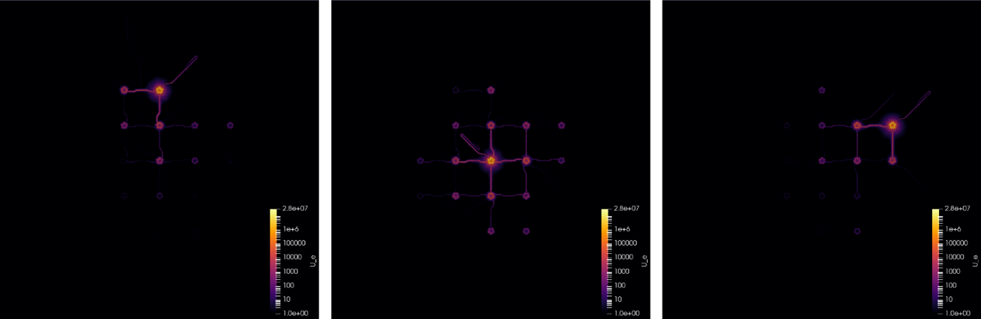 Figure 4: Electric field energy density (log scale, arbitrary units) on a plane near the chip surface for three different transmon modes, visualized using ParaView. All transmon modes are near the same frequency and show some hybridization with one another depending on proximity. For a given transmon mode, energy density near neighboring transmons is smaller by orders of magnitude.