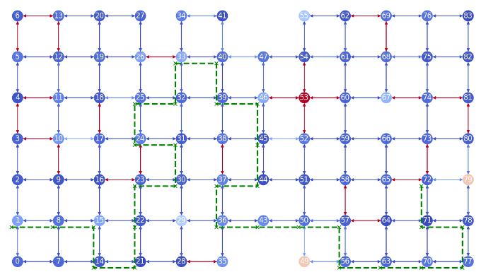 Figure 5. Laying out a 30Q circuit onto Ankaa-3. The colors (red worst, blue best) for nodes and edges are proportional to readout and iSWAP infidelities, respectively.