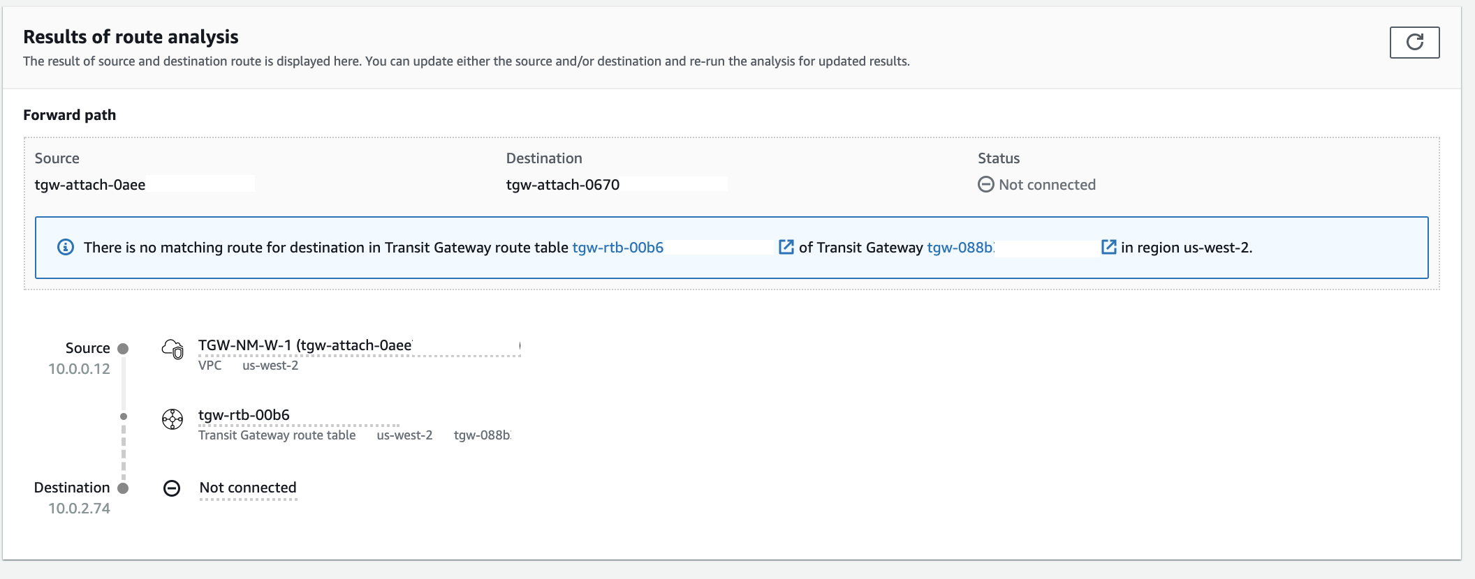 Unconnected route to inter-region peered AWSTransit Gateway