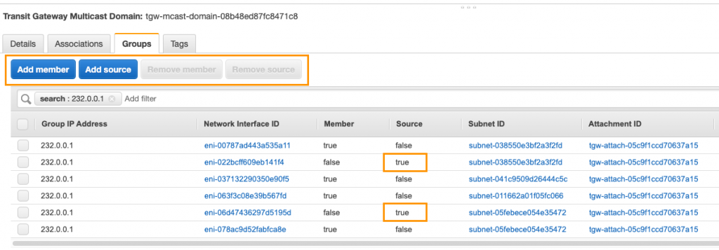 Mapping of members and sources to multicast groups