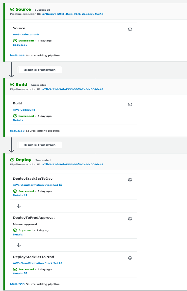 A screenshot of the stages in the pipeline for managing networking resources