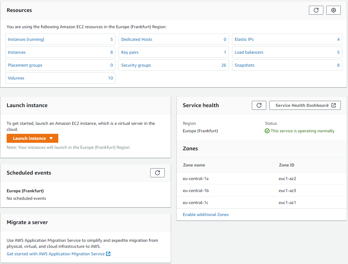 AZ ID Mappings in EC2 Dashboard