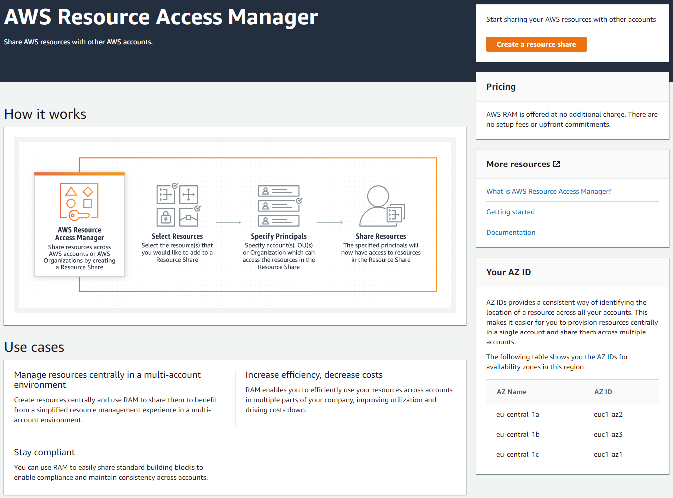 AZ ID Mappings in AWS Resource Access Manager
