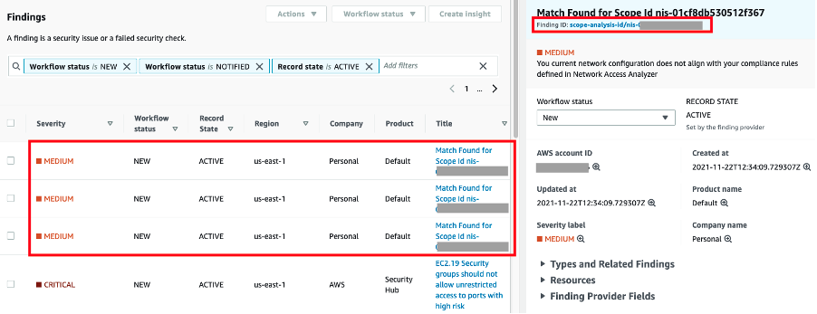 Security Hub Findings generated by the solution