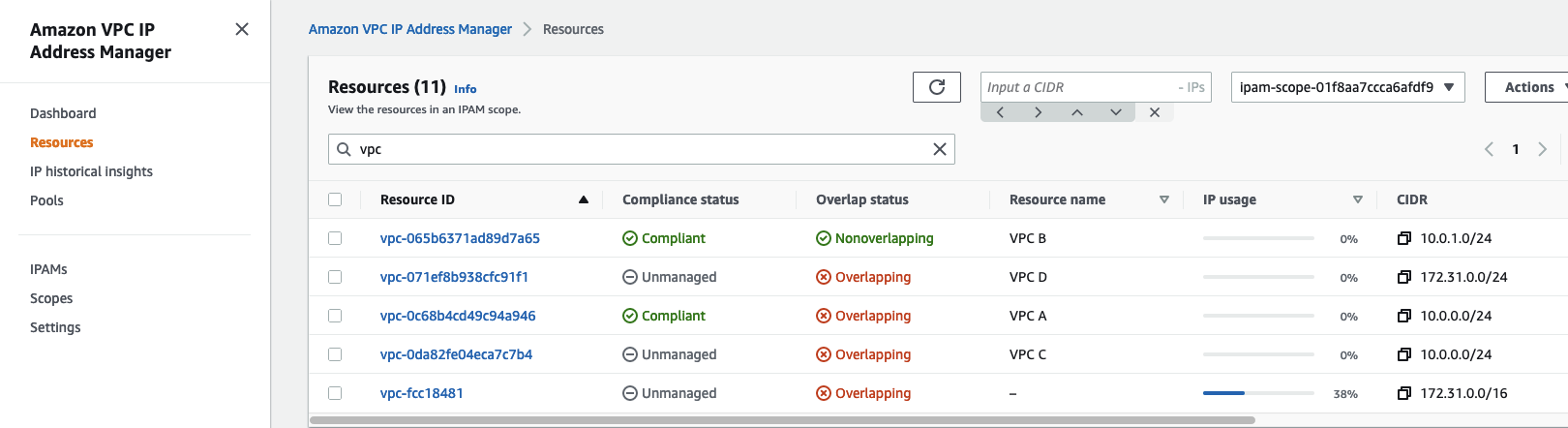 Figure 14: AWS Console user interface for IPAM Pool resource status view