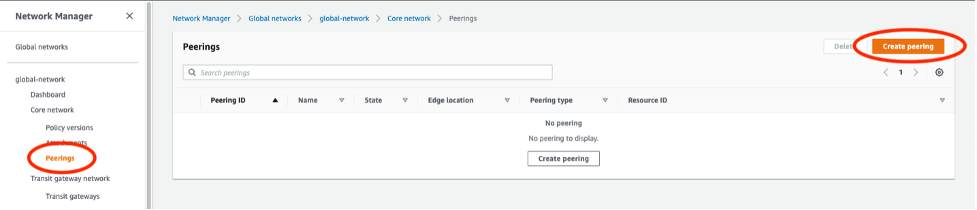 AWS Network Manager console view - Peerings section