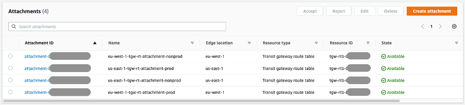 Transit Gateway Route Table attachments