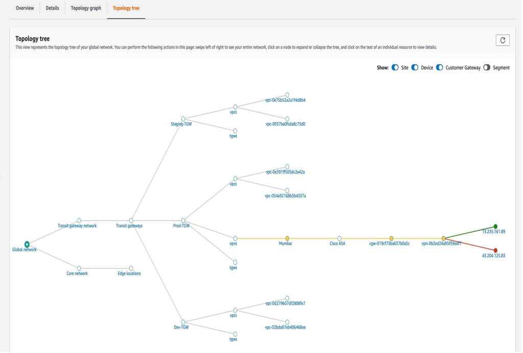 <img src="picture 9.png" alt="Topology Tree View">