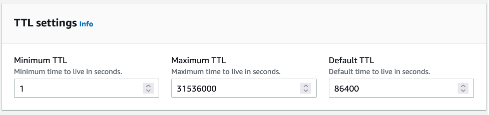 Screenshot of AWS console showing Cloudfront TTL settings