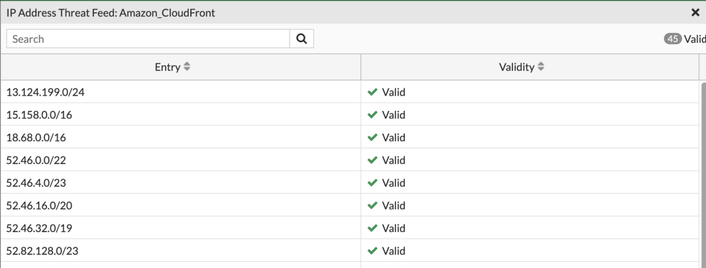Figure 8 IP prefixes in Fortinet IP Address Threat Feed