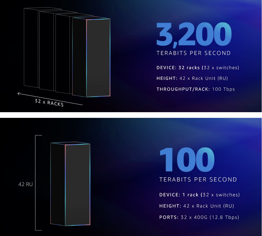 Figure 8 Scaling capabilities of a single brick vs a fabric of bricks