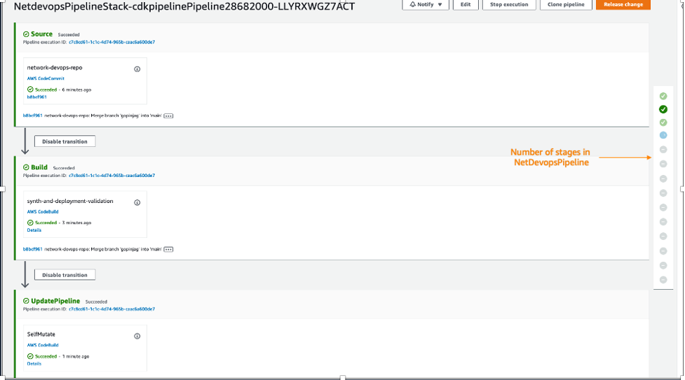 An example code pipeline with stages