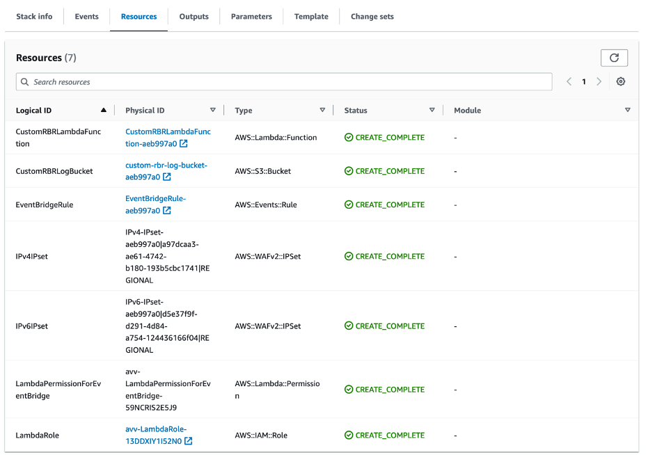 Image showing resources created by the solution
