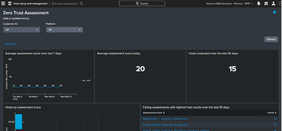Screenshot showing CrowdStrike Zero Trust Assessment dashboard with key metrics like average assessment score