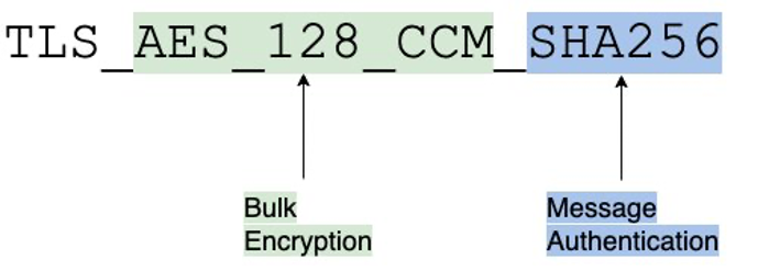TLS 1.3 Cipher Suite Organization
