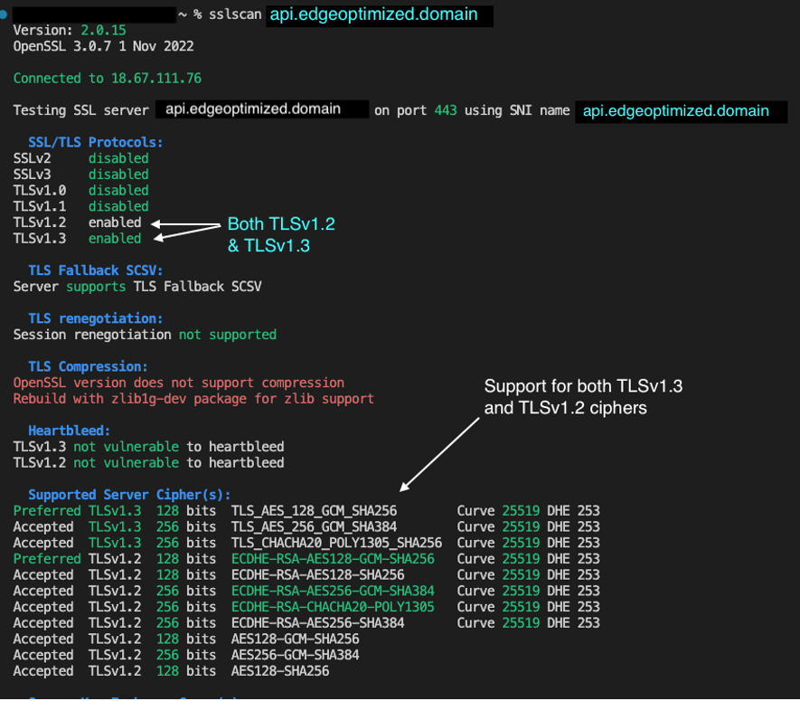 TLS ciphers supported by an API Gateway with edge-optimized endpoint or using an edge-optimized custom domain name.