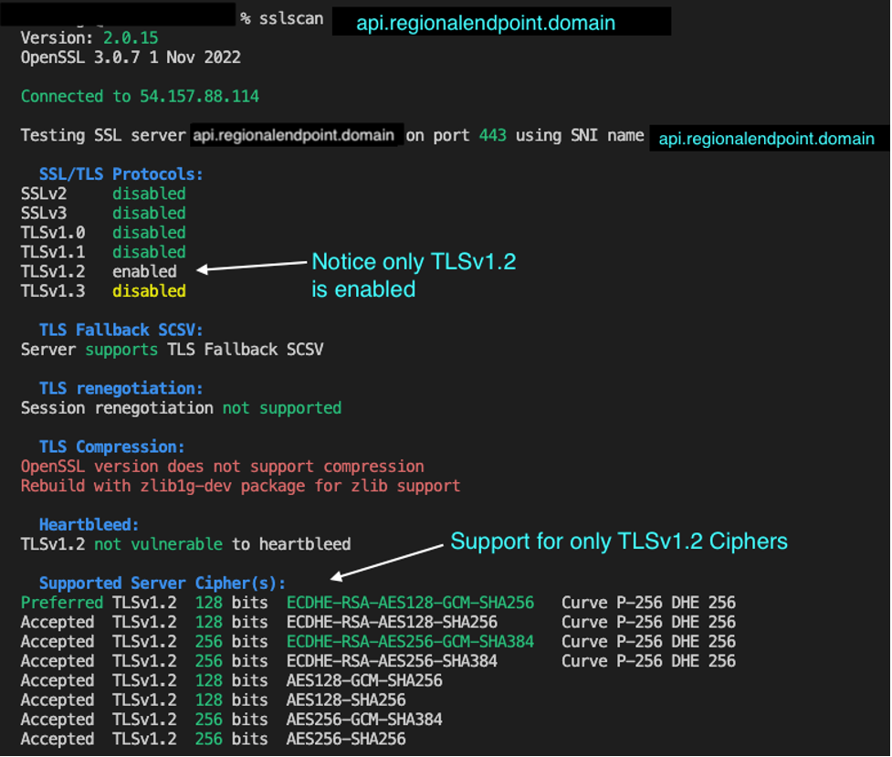TLS ciphers supported by an API Gateway with regional endpoint or a custom domain name with regional endpoint