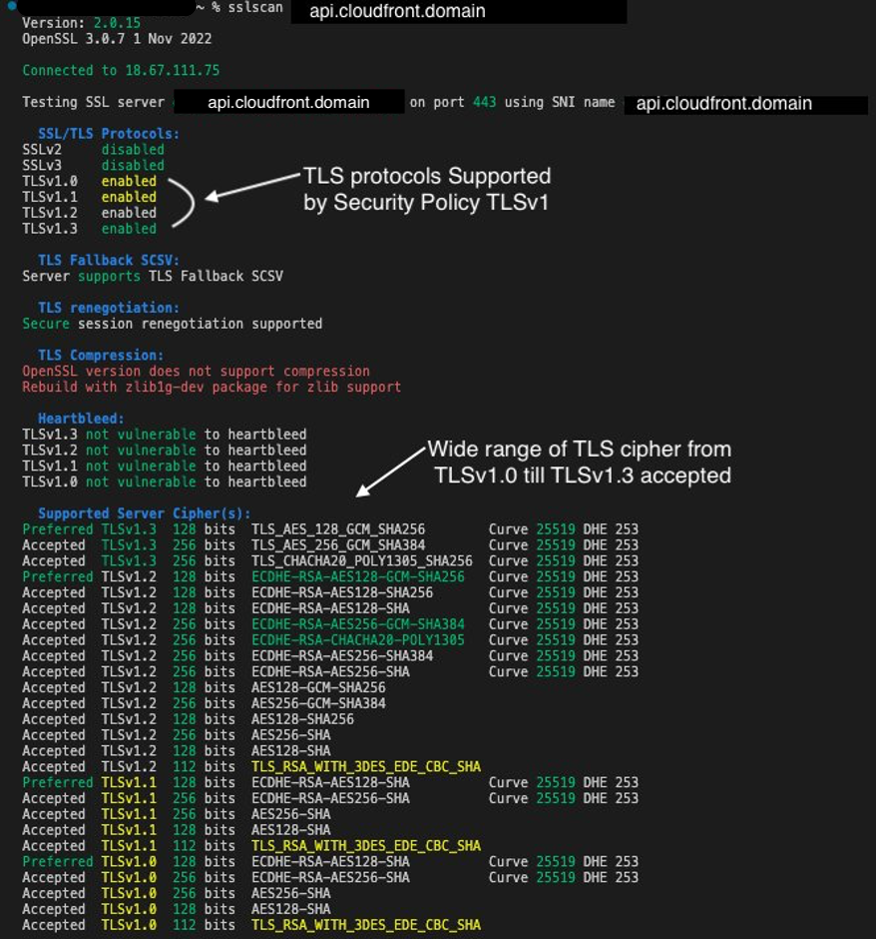 TLS ciphers supported by the custom CloudFront distribution fronting the Regional API Gateway endpoint with security policy selected as TLSv1.