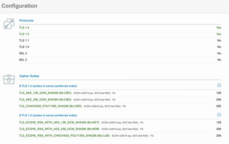 TLS version and Cipher suites supported by API Gateway fronted by CloudFront Distribution with custom domain name certificate