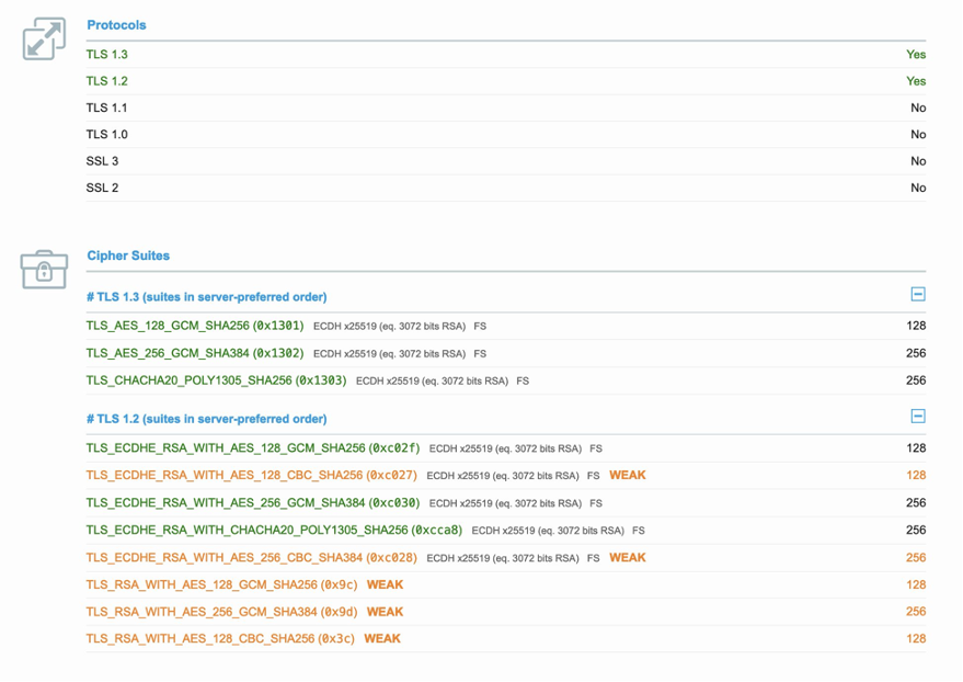 TLS version and Cipher suites supported by edge optimized API Gateway endpoint 