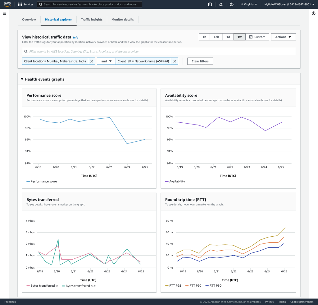 Internet Monitor dashboard showing Historical explorer tab graph depicting rising round-trip time for India network path