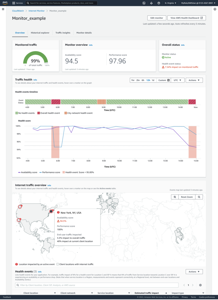 CloudWatch Internet Monitor detects ad Tech customer network issue: New York to ad Exchange, us-east-1 AWS Region
