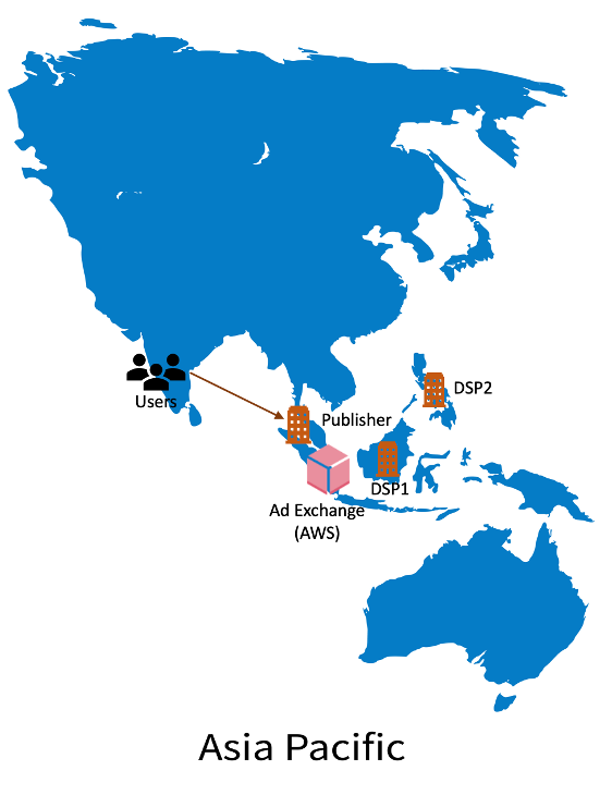 Event-triggered workflow update in ad Exchange platform due to health event impact