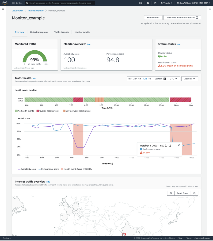 Internet Monitor detects degraded performance on India network path, shown in dashboard screenshot