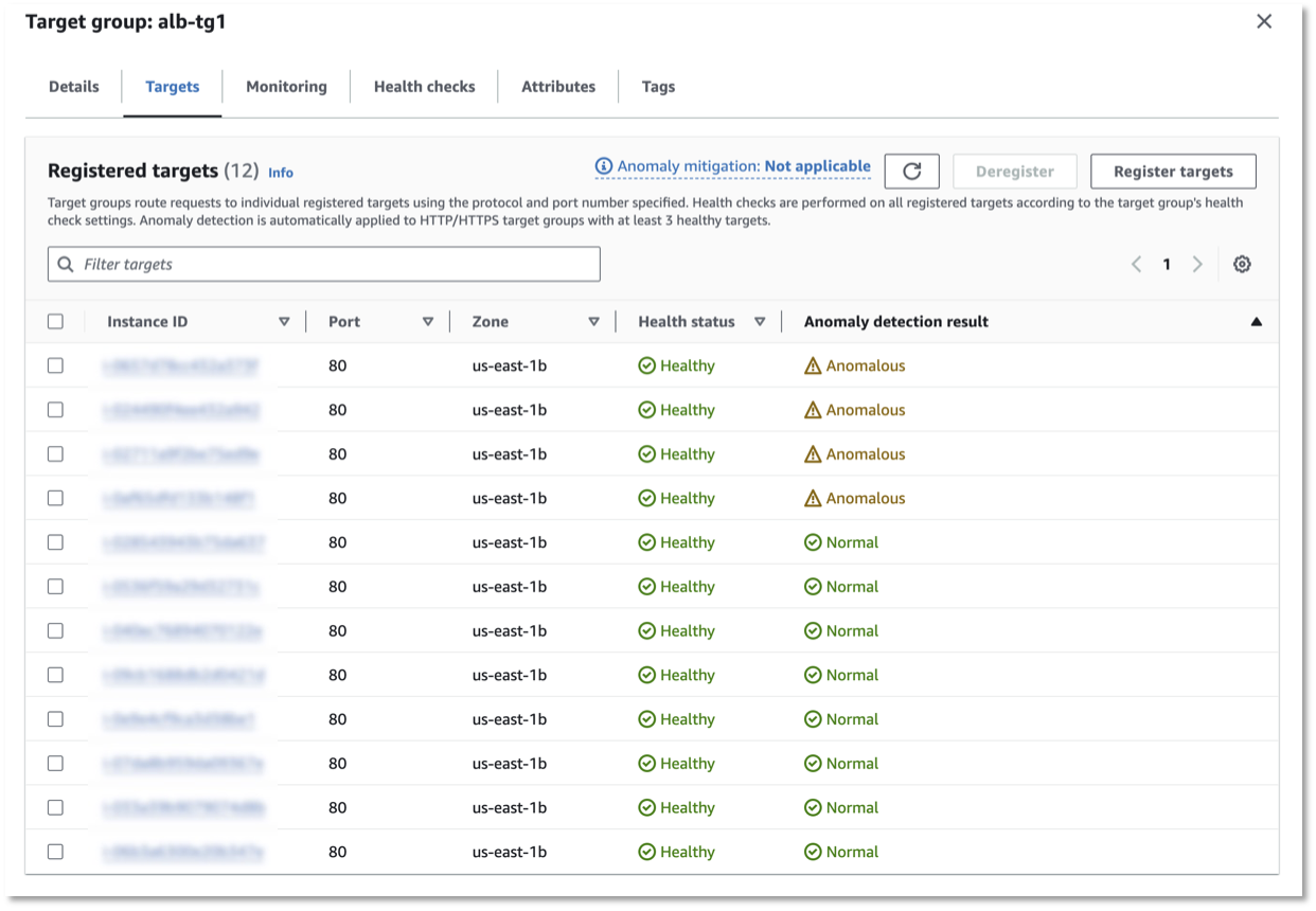 Screenshot of the new target group console showing 4 of the 12 targets are anomalous.