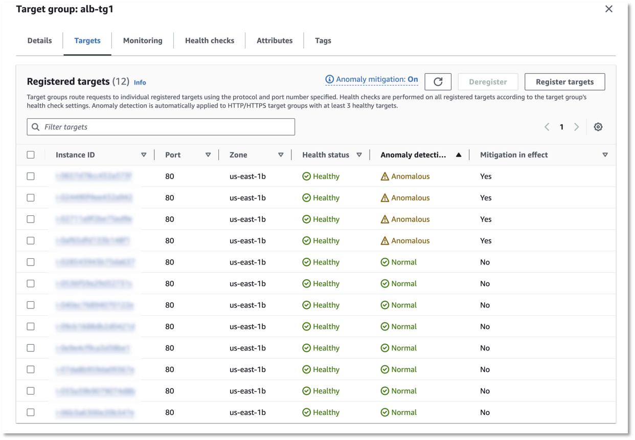Screenshot showing the ALB target group registered targets screen with 12 total targets. In the anomaly detection column, 8 show as normal and 4 show anomalous and have mitigation in effect.