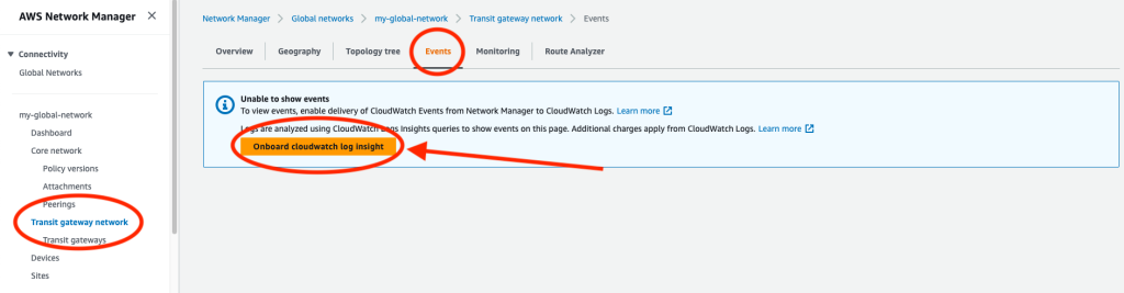 View of the Network Manager console showing the Transit Gateway network section. A red circle in the center shows how to active events.