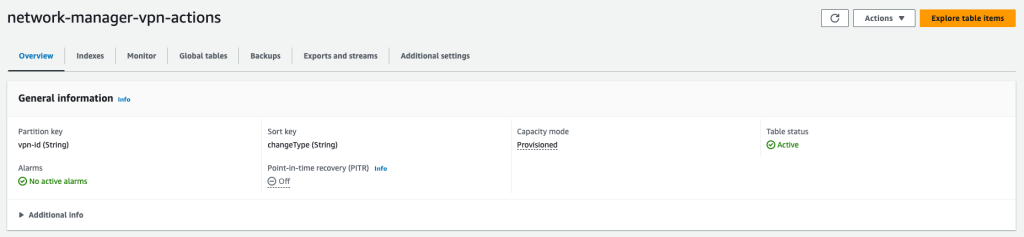 View of the DynamoDB console, showing the configuration of the table network-manager-vpn-actions