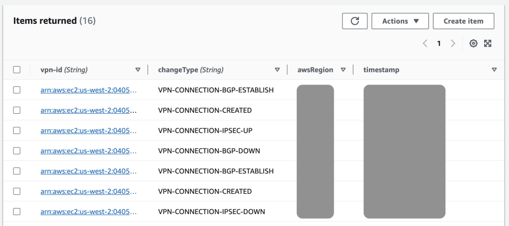 View of the DynamoDB console showing a list of items - different VPN actions sorted via VPN ID and Change Type