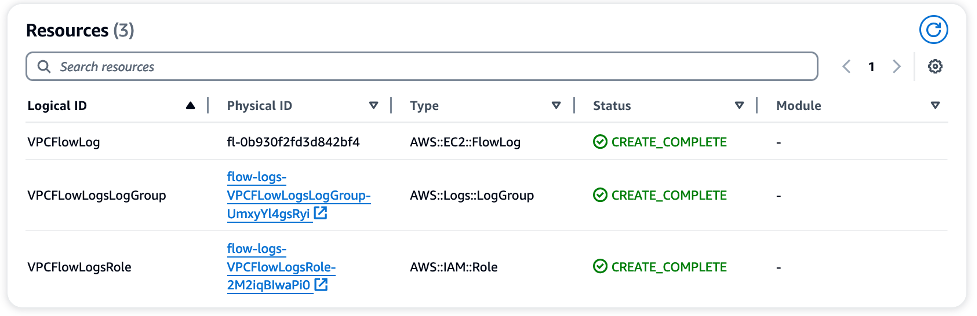 CloudFormation Stack Resources showing VPC Flow logs log group destination