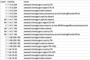 Athena query output of count of each AWS WAF label by IP address.