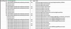 Athena query output of different URIs accessed by an IP with matching terminating rule and labels