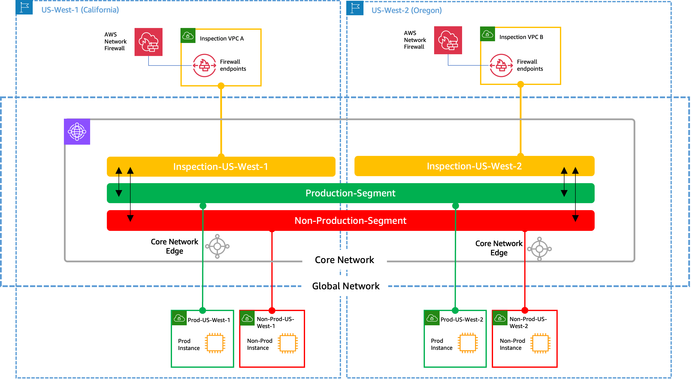 Figure 10- Initial state-scenario2