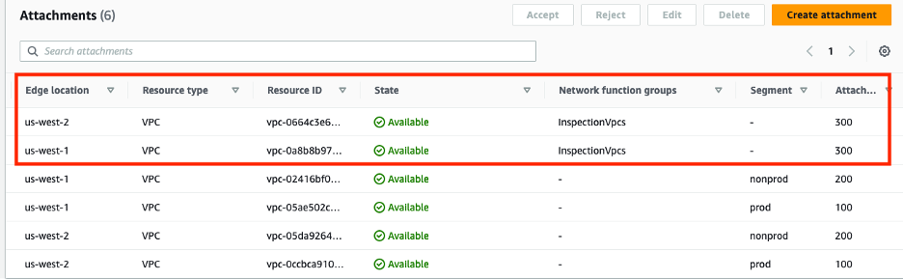 Figure 18- Verify attachments have been updated