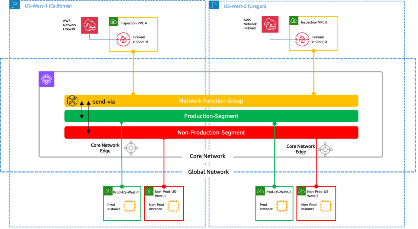 Figure 22- End state-scenario2