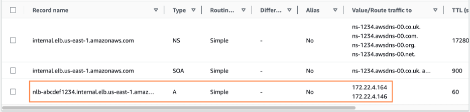Example Network Load Balancer record populated by solution into a private hosted zone