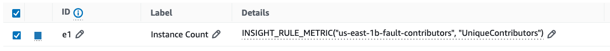 A CloudWatch Contributor Insights metric math rule to determine how many instances are producing faults in a single AZ.