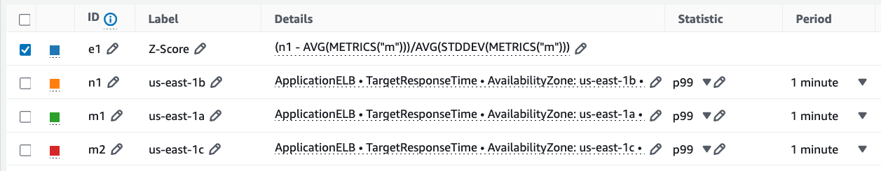 Calculating the z-score for a single AZ using TargetResponseTime metrics.