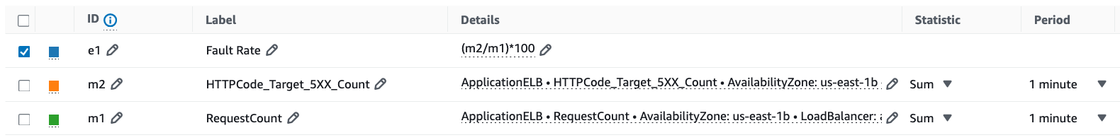 Using ALB HTTPCode_Target_5xx_Count and RequestCount metrics to determine the fault rate.