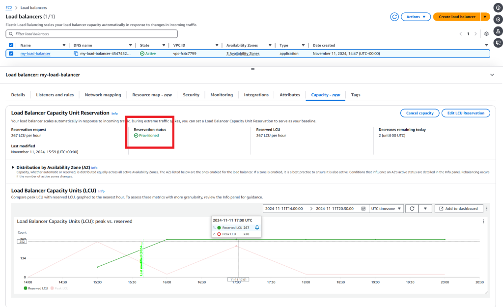 The Capacity tab in the AWS Console for ELB displays the current reservation status.